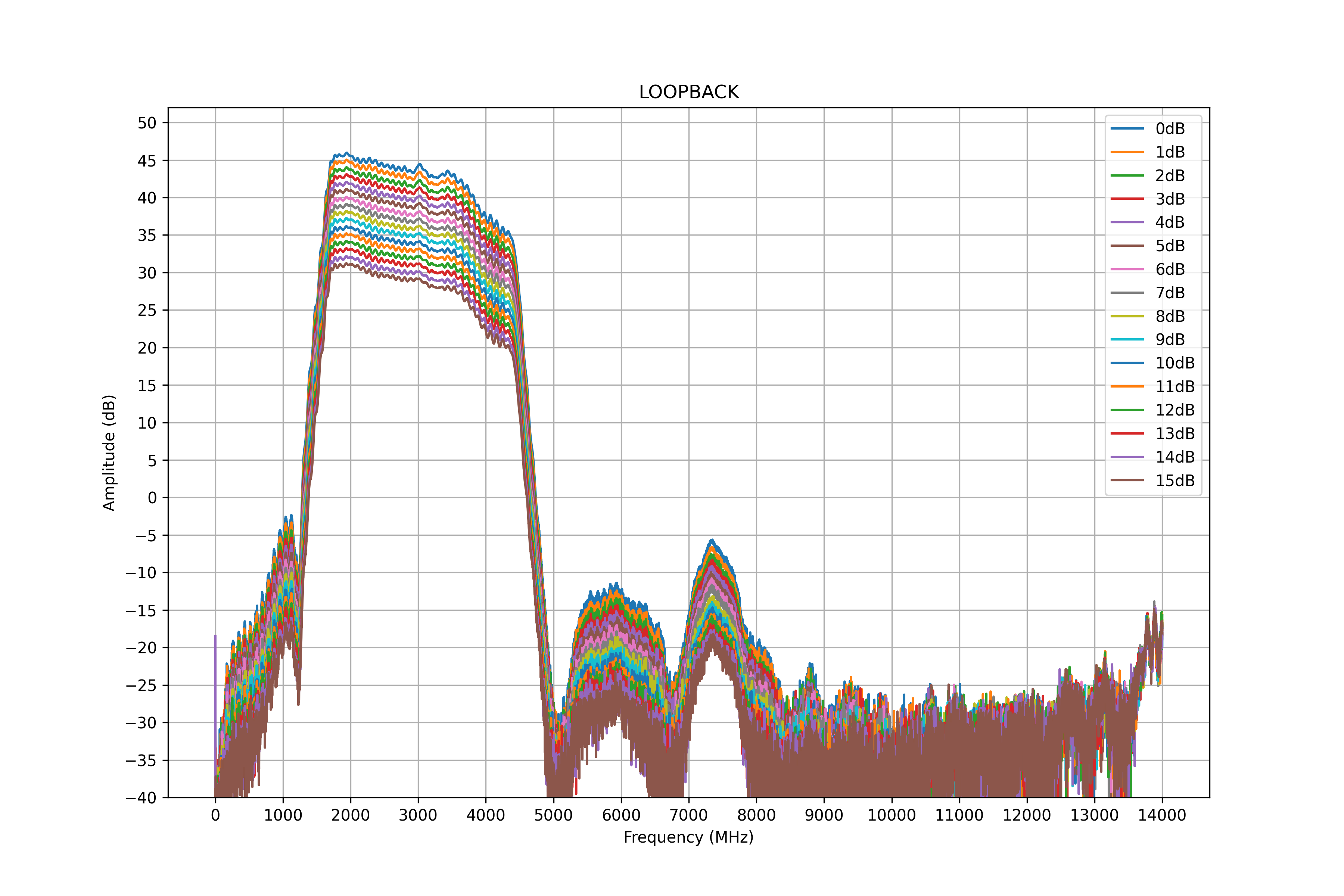 loopback measurements