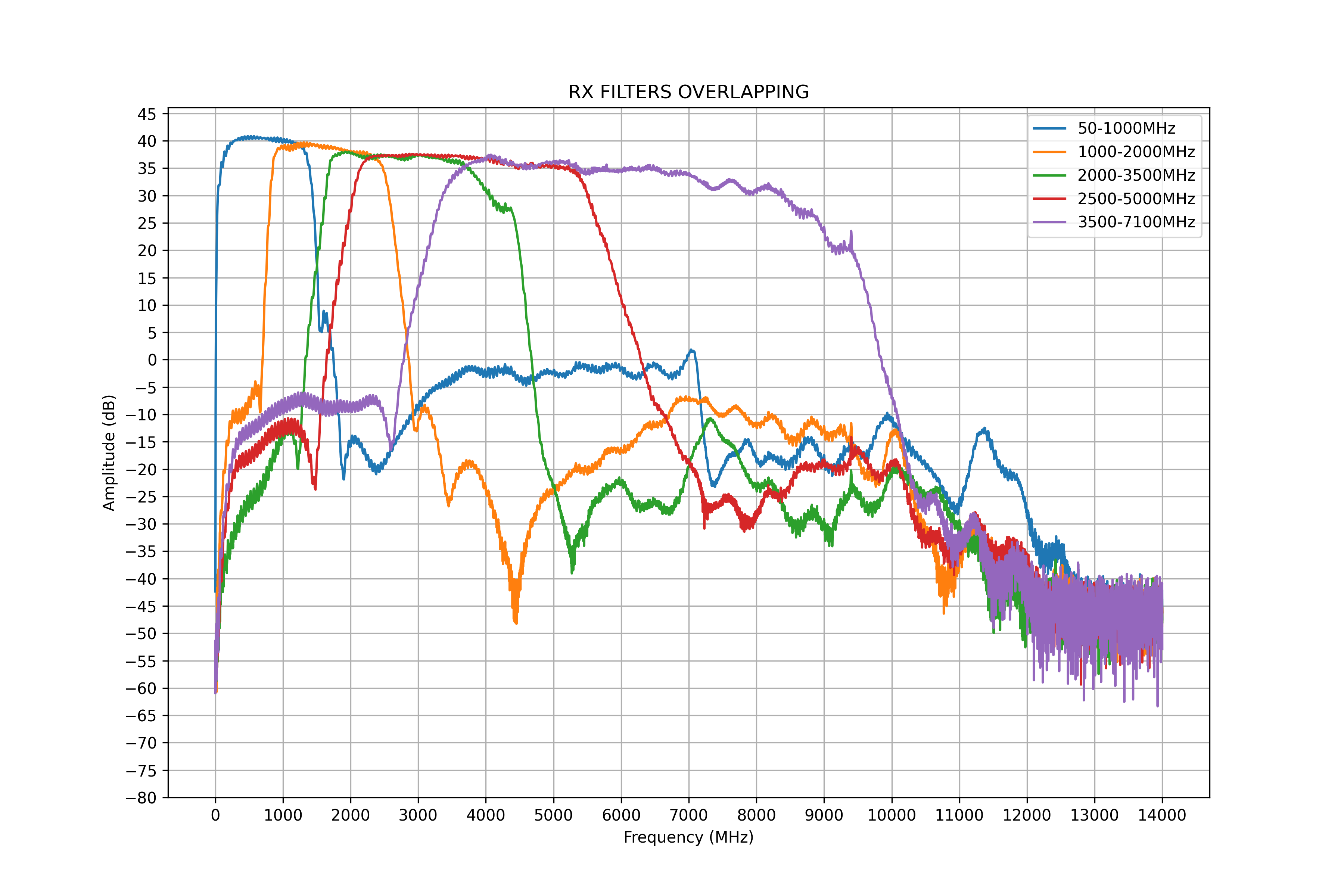 filters overlapping