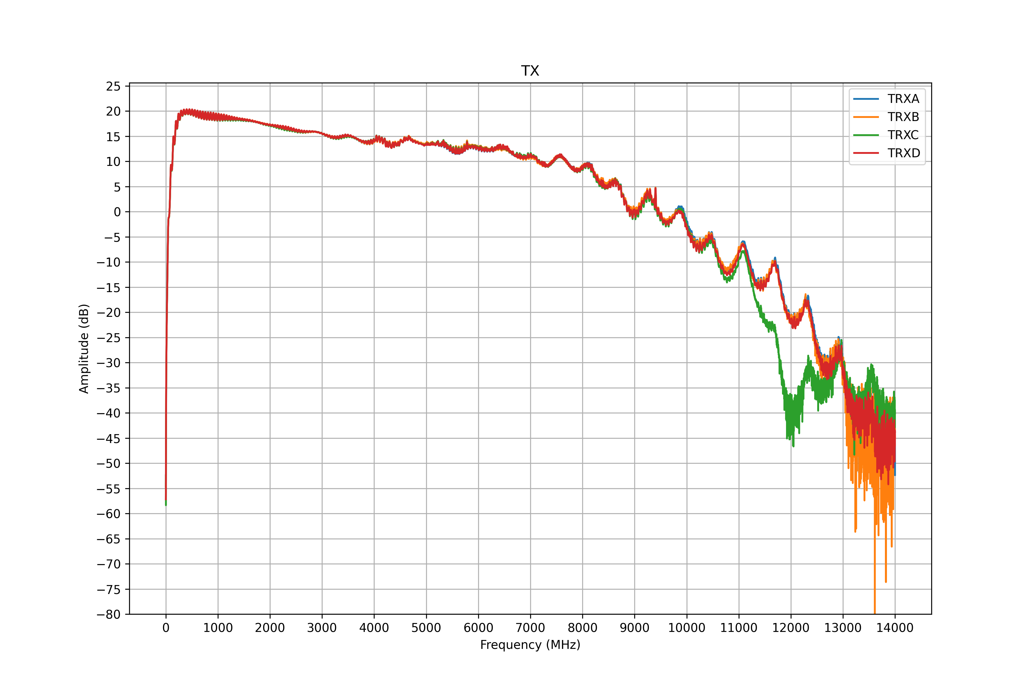 trx measurement