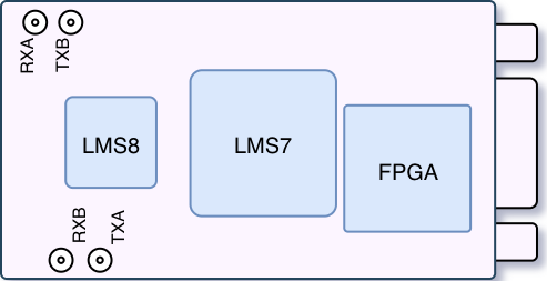 dSDR pinout schema