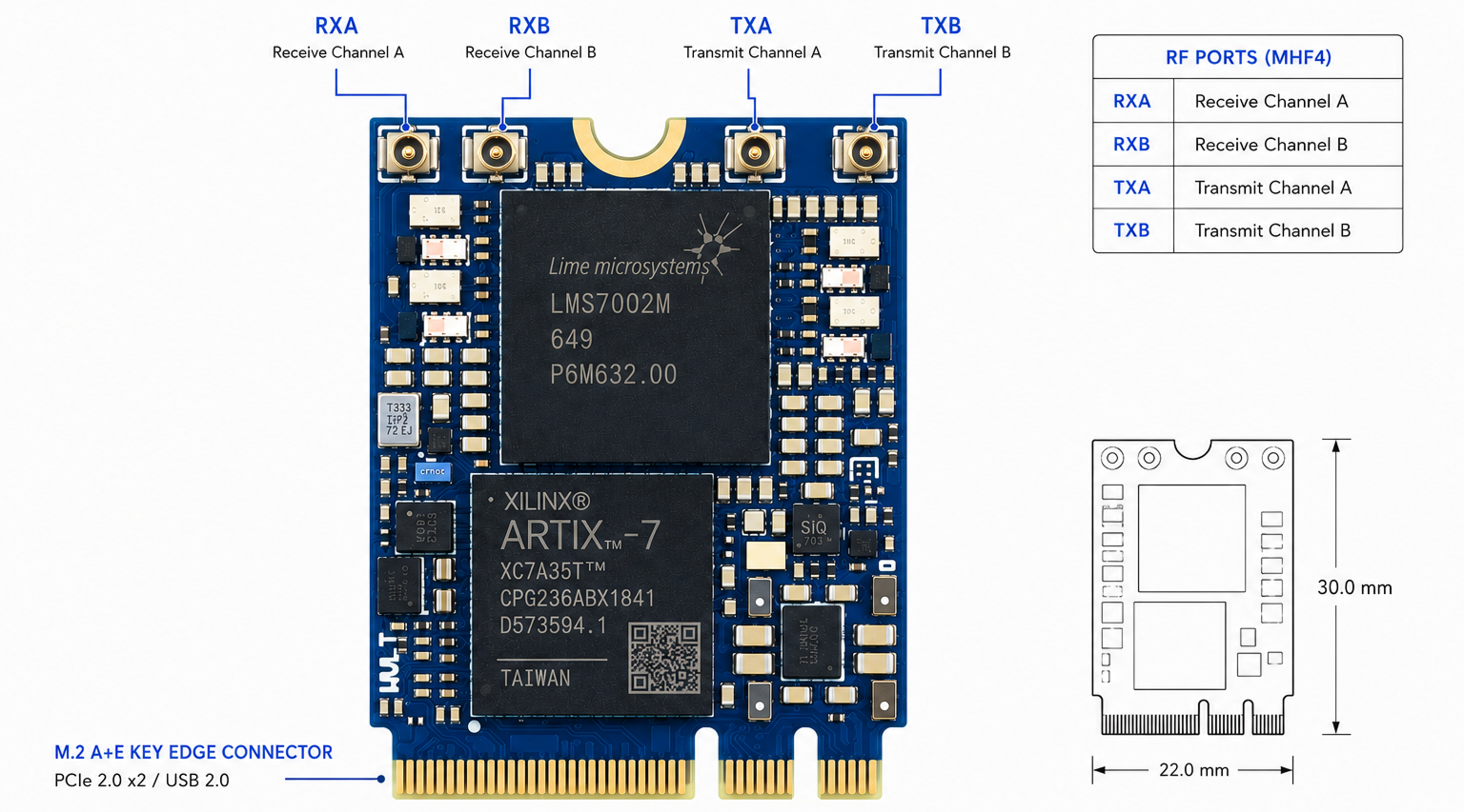 xSDR module