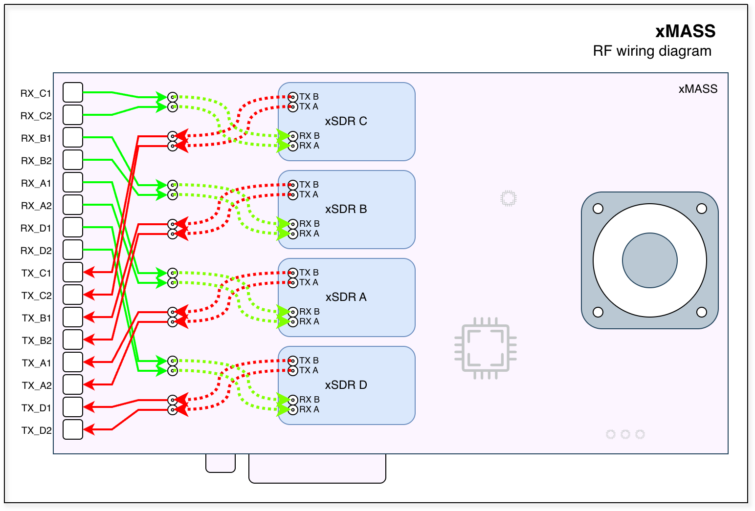 xmass sdr